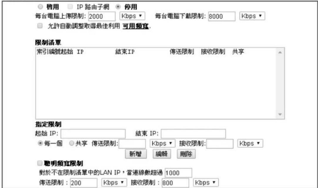Draytek Vigor 2120 - 频宜限制 - 1