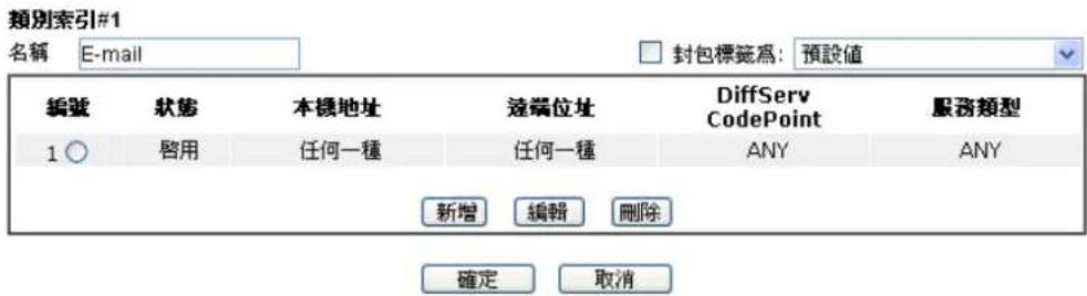 Draytek Vigor 2120 - 分公司的Vigor路由器設定 - 6
