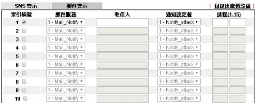 Draytek Vigor 2120 - 邮件伺服器 Mail Server) - 1