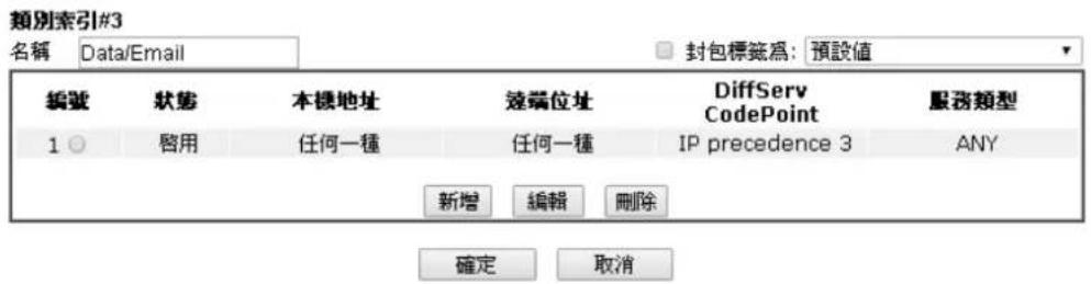 Draytek Vigor 2120 - 编辑规则 - 5