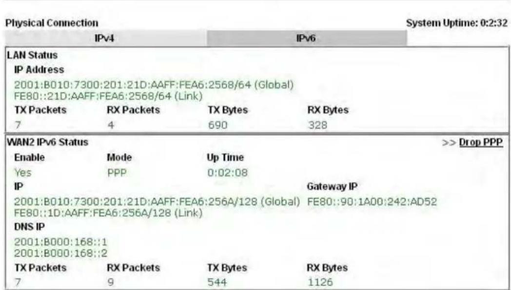 Draytek Vigor 2120 - Online Status - 1