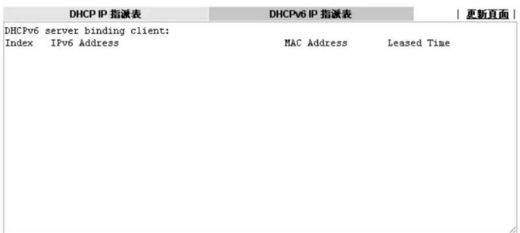 Draytek Vigor 2120 - DHCP表(DHCP Table) - 2