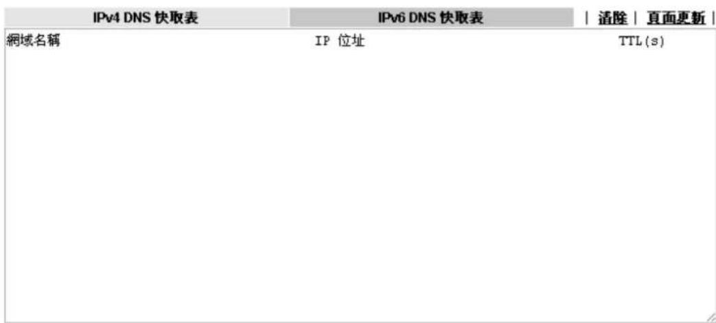 Draytek Vigor 2120 - DNS快取表 - 1