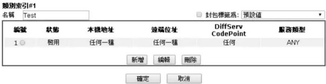 Draytek Vigor 2120 - 管理>>服务品质 - 1