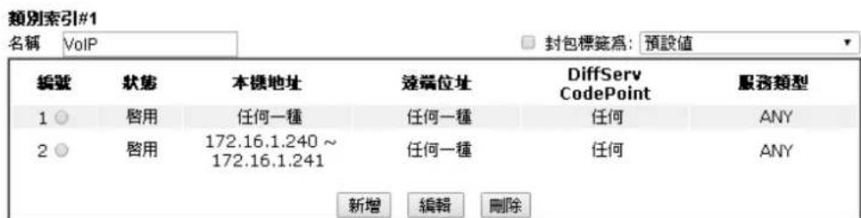 Draytek Vigor 2120 - 编辑规则 - 2