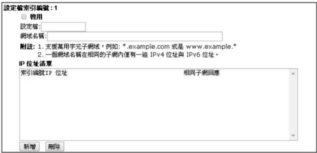Draytek Vigor 2120 - LAN DNS - 2