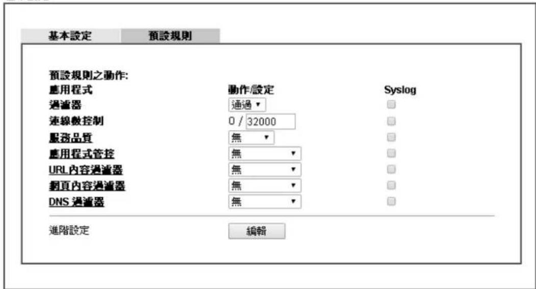 Draytek Vigor 2120 - 預設規則頁面(Default Rule) - 1