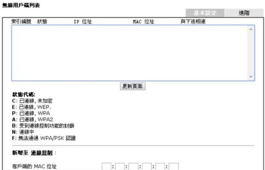Draytek Vigor 2120 - 無線區域鋼路(2.4GHz)>>無線用戶端列表 - 1