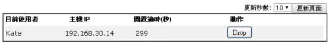 Draytek Vigor 2120 - 線上使用者狀態(Online User Status) - 2