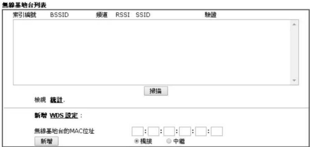 Draytek Vigor 2120 - 搜尋無線基地台(AP Discovery) - 1