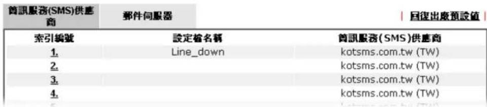 Draytek Vigor 2120 - 完成設定之後,按下確定(OK)按鈕儲存相關設定。 - 1