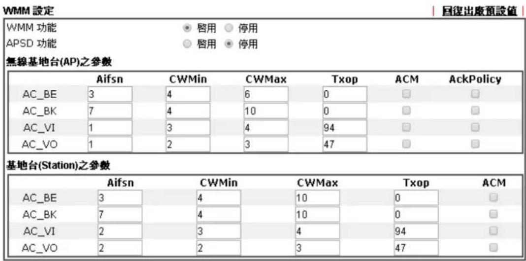 Draytek Vigor 2120 - WMM 設定(WMM Configuration) - 1