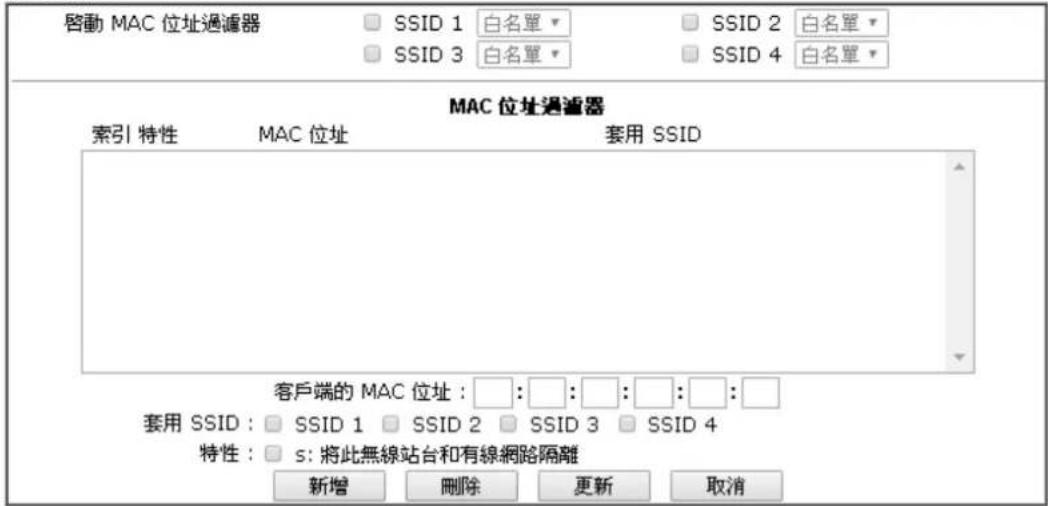 Draytek Vigor 2120 - 連線控制(Access Control) - 1