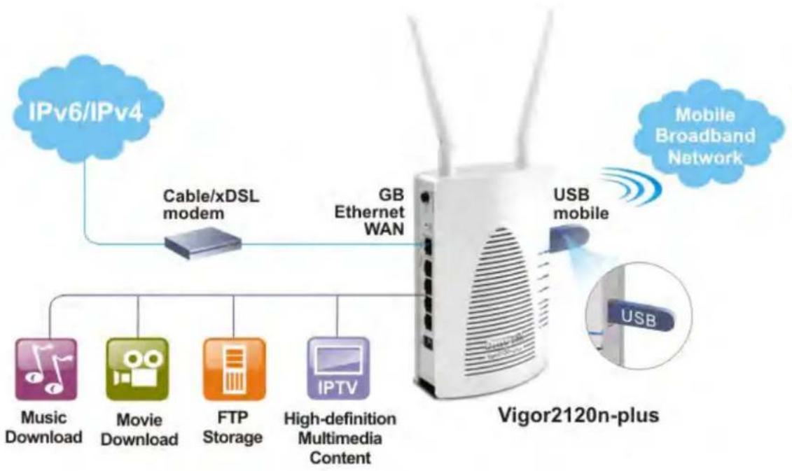 Draytek Vigor 2120 - 簡介 - 1