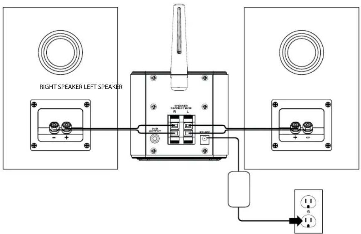 Eos Converge - Connexion filaire pour récepteur amplifié - 1