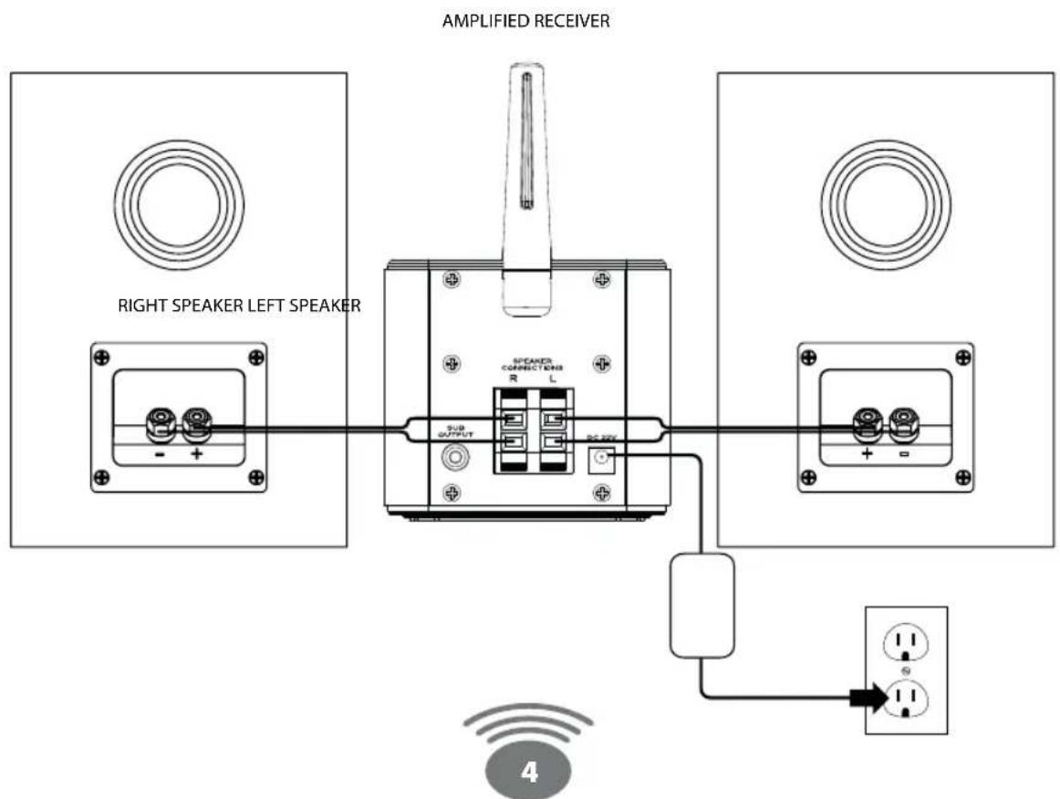Eos Converge - Conexión por cable del receptor amplificado - 1