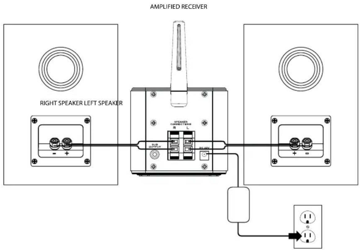 Eos Converge - Amplified Receiver Wire Connection - 1