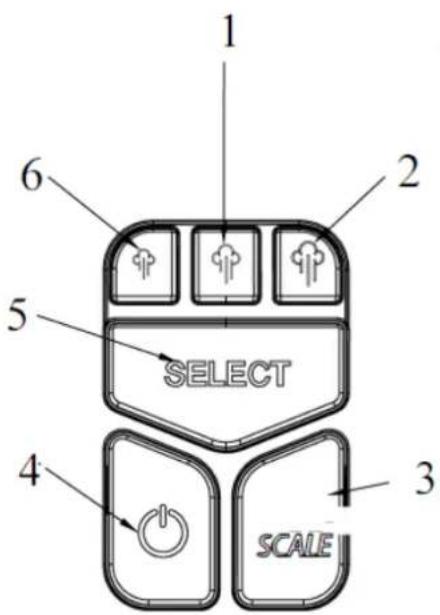 1 2 SELECT 3 4 SCALE