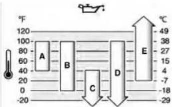 Yard Force YF20-RTT - AVIS - 1