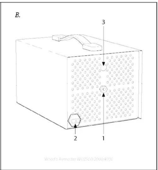 Wood's Airmaster WOZ500 - OPERATING INSTRUCTIONS FOR: - 3