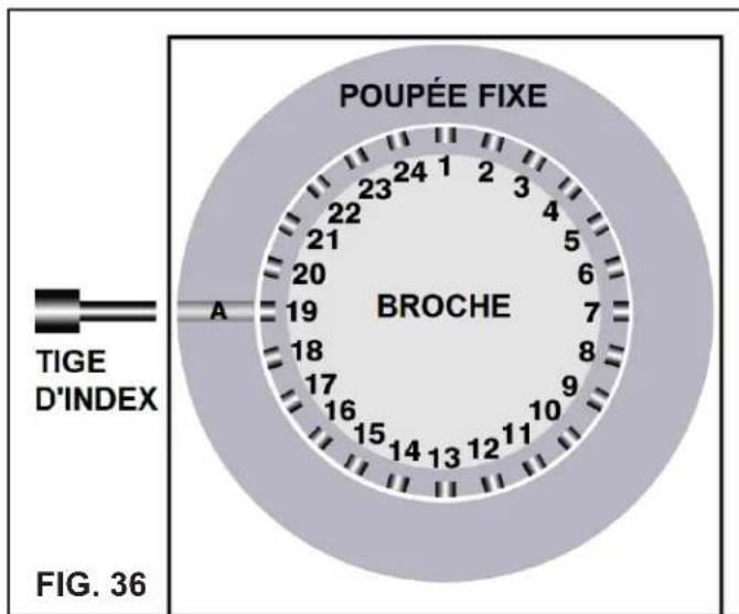 RIKON 70-1824VSR - AVERTISSEMENT - 1