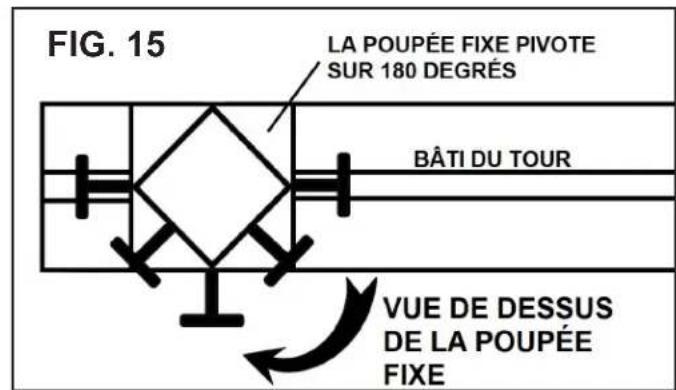 RIKON 70-1824VSR - PORTES DE LA POUPÉE FIXE : (FIG. 13, C &amp; - 1