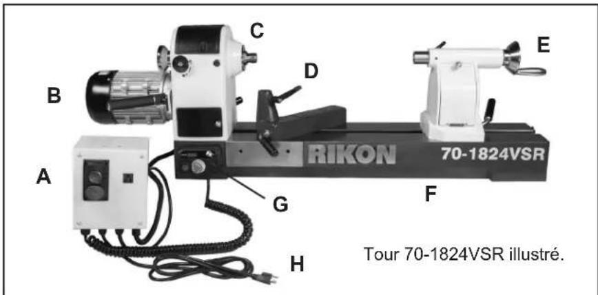 RIKON 70-1824VSR - CONTENU DE L'EMABLLAGE - 1