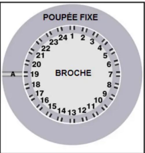 RIKON 70-1420VSR - LA MACHINE NE DOIT PAS ÊTRE - 2