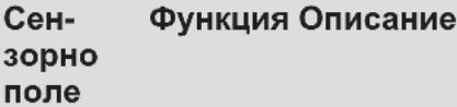 AEG NII84B30AZ - Оформление на контролния панел - 2