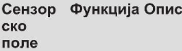 AEG NII64B30AZ - Распоред на контролната табла - 2