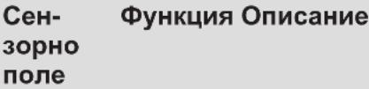 AEG NII64B30AZ - Оформление на контролния панел - 2