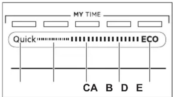 AEG FSS76738P - MY TIME - 1