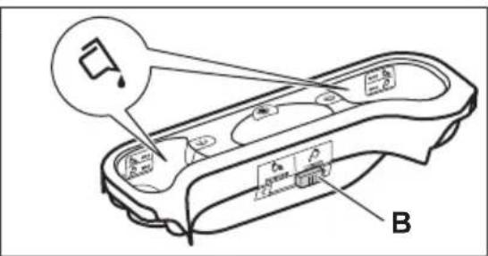Diagram of a device with labeled parts and a magnified view showing a component with a droplet and label B
