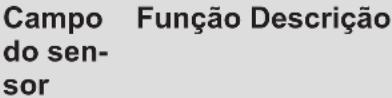 AEG TI64IB10IZ - Disposição do painel de comandos - 2