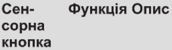 AEG TI64IB10IZ - Структура панелі керування - 2