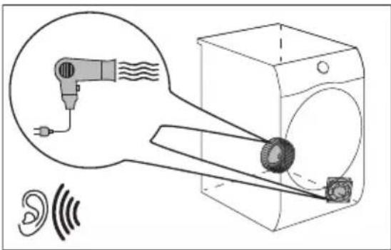 AEG TB5060TW - Fonctionnement des ventilateurs. - 1