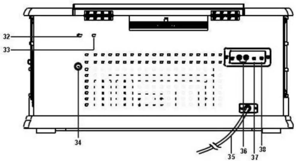 Soundmaster NR560 - WIDOK Z TYŁU - 1