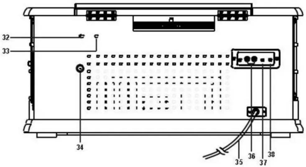 Soundmaster NR560 - POHLED ZEZADU - 1
