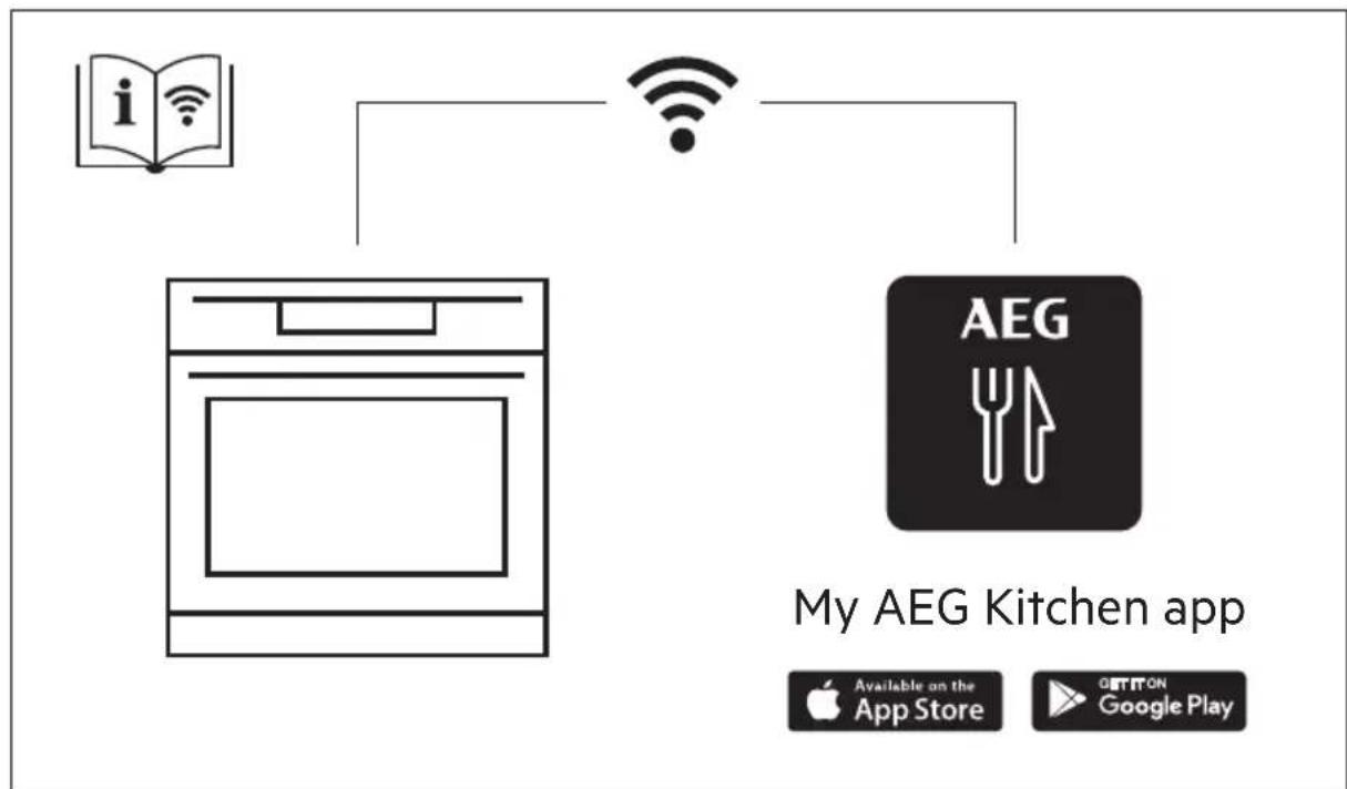 AEG BSK798E80M - CONTENTS - 1