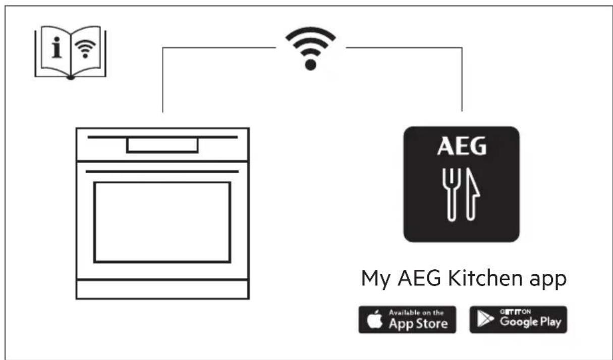 AEG BSK798E80M - CONTENIDO - 1