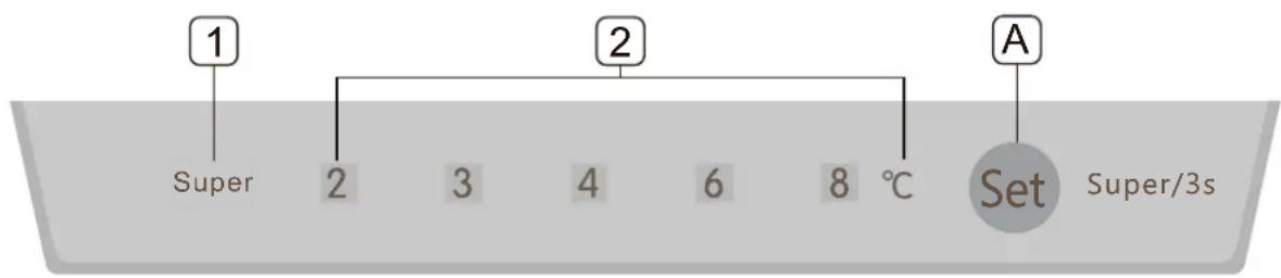 SCHNEIDER SCCB327HNFWE - Bedieningspaneel: - 1