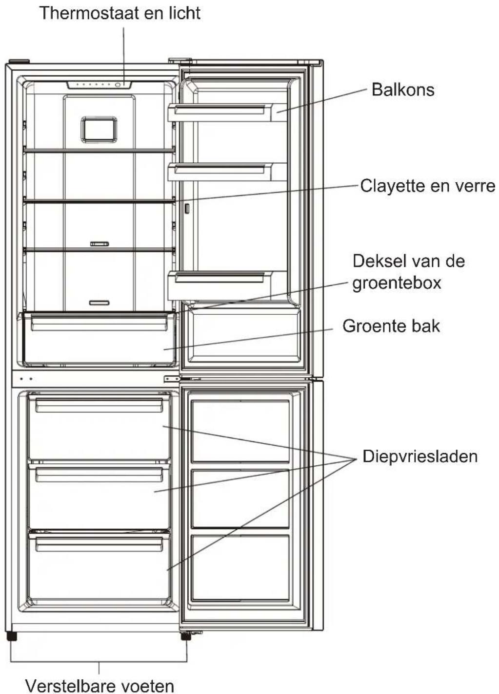 SCHNEIDER SCCB327HNFWE - Beschrijving van het apparaat - 1