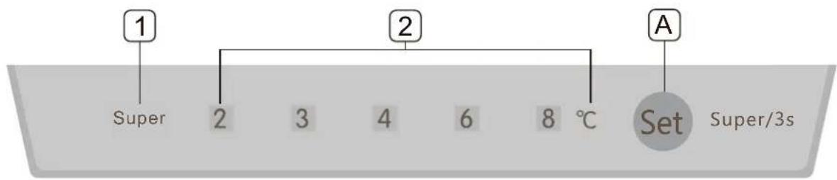 1 Super 2 3 4 6 8 °C 2 A Set Super/3s