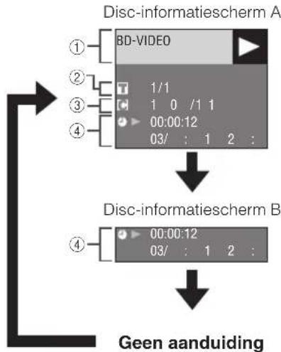 YAMAHA BD-S1900 - ■De disc-informatie weergeven - 2