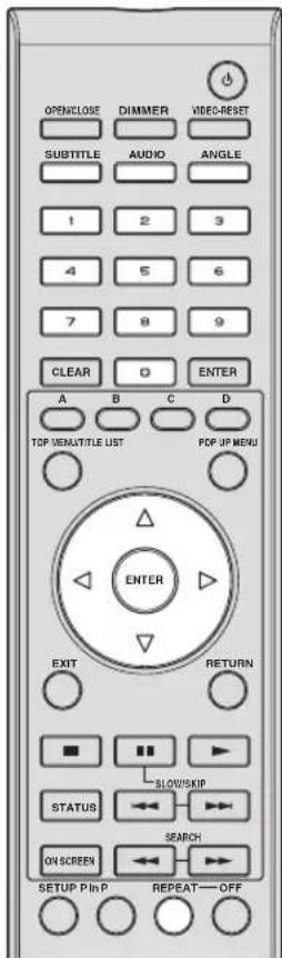 YAMAHA BD-S1900 - Funciones que se pueden configurar - 1