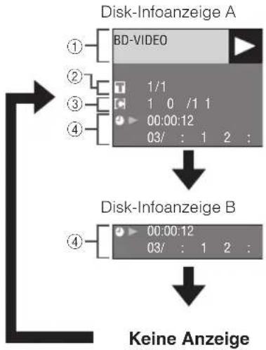YAMAHA BD-S1900 - ■Disk-Informationen anzeigen - 2