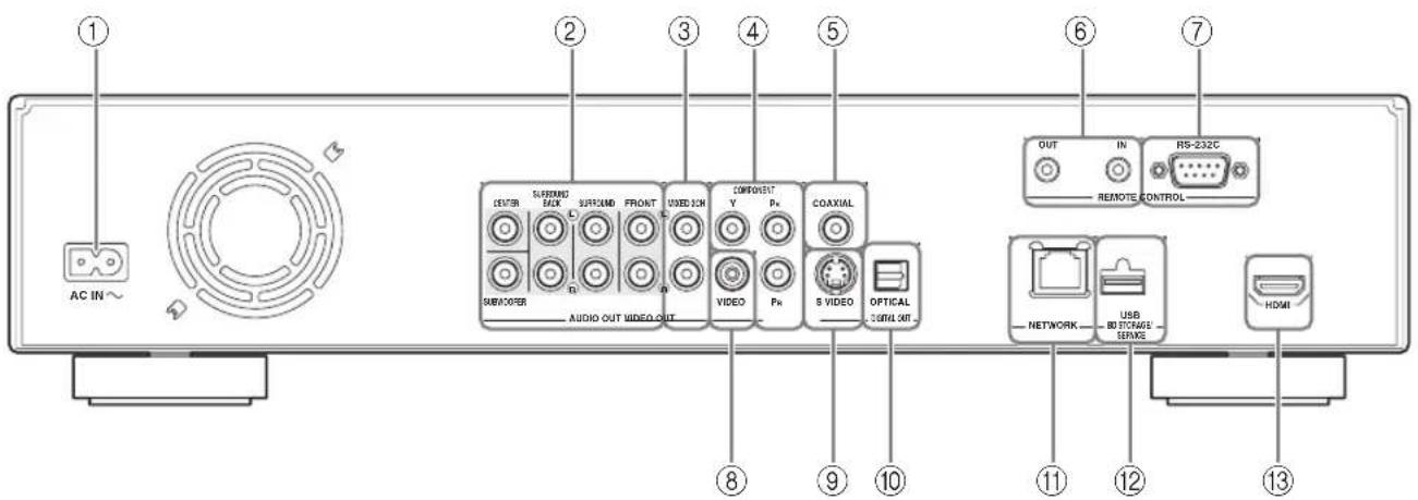 YAMAHA BD-S1900 - Bediening en functies - 2