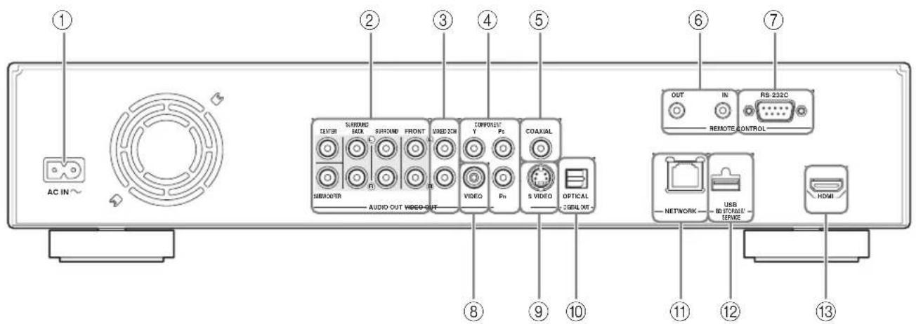 YAMAHA BD-S1900 - Bedienungselemente und deren Funktion - 2