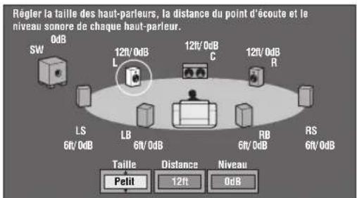 Règler la taille des haut-parleurs, la distance du point d'écoute et le niveau sonore de chaque haut-parleur. SW 0dB L 12ft/0dB C 12ft/0dB R LS 6ft/0dB LB 6ft/0dB RB 6ft/0dB RS 6ft/0dB Taille Distance Niveau Petit 12ft 0dB