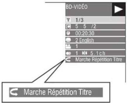 BD-VIDÉO 1/3 5 5 /2 00:20:30 2 English 1 1 5.1 ch Marche Répétition Titre Marche Répétition Titre